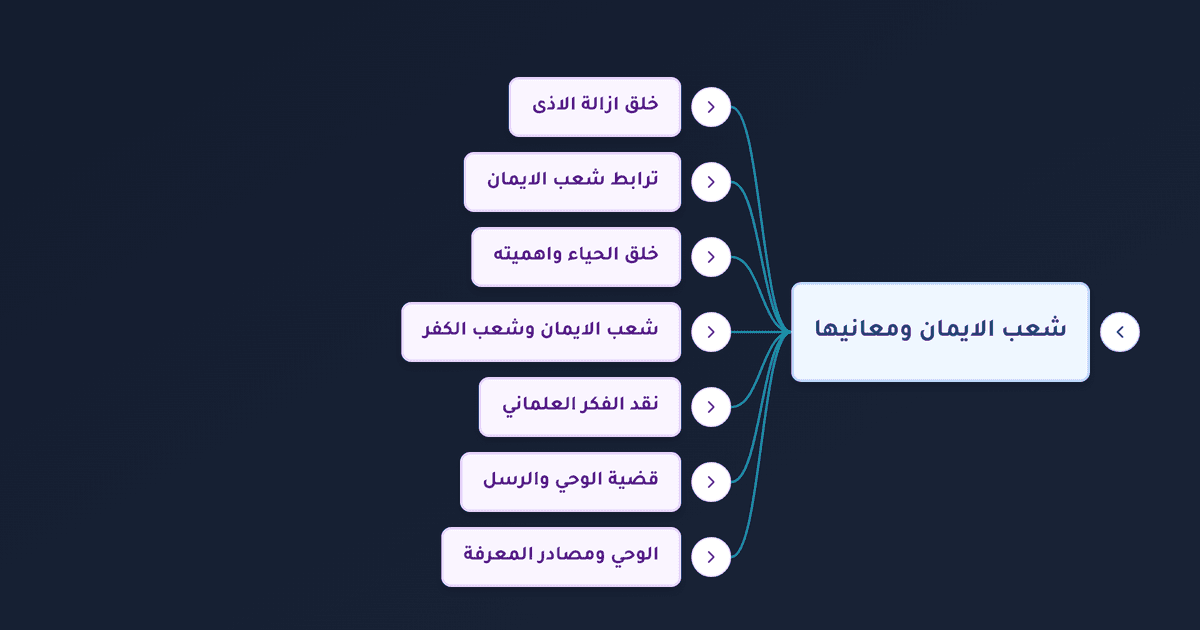 شعب الإيمان والحياء وإماطة الأذى وأثرها في صلاح المجتمع