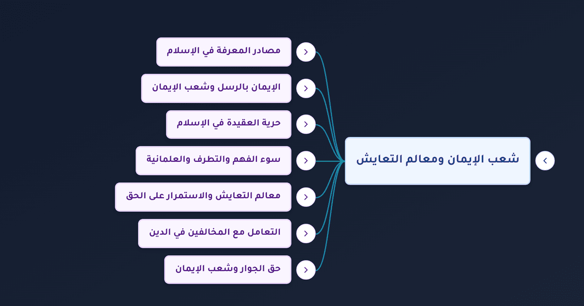لا إكراه في الدين والإيمان بالرسل وأسس التعايش في الإسلام