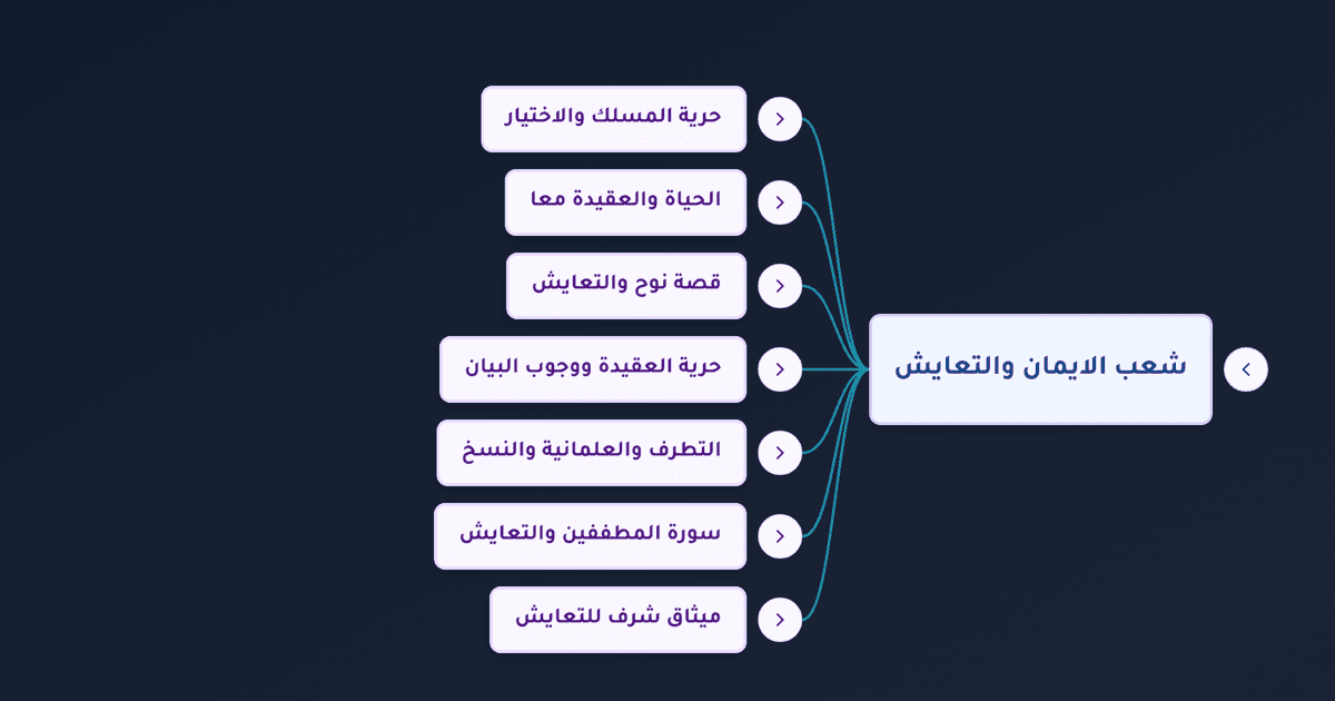 التعايش مع المخالفين في العقيدة وضوابطه في ضوء قصص الأنبياء