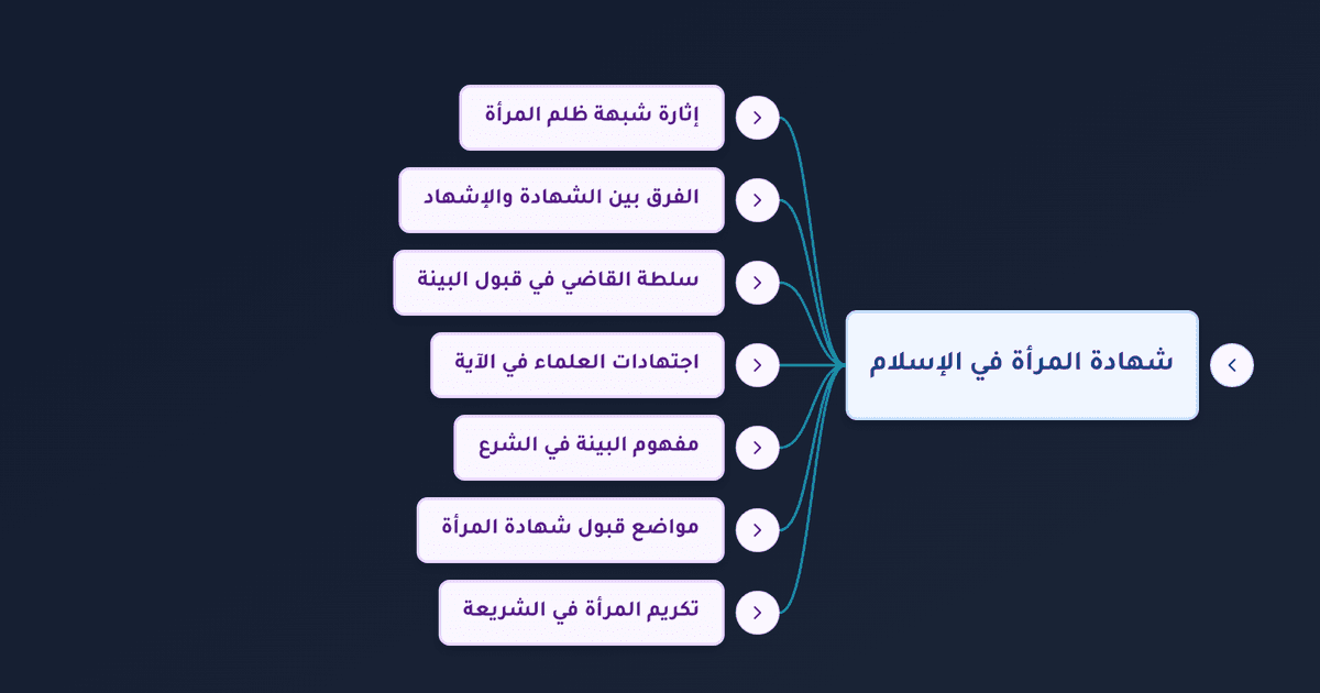 شهادة المرأة في الإسلام بين العدل والمساواة وحقائق الفقه