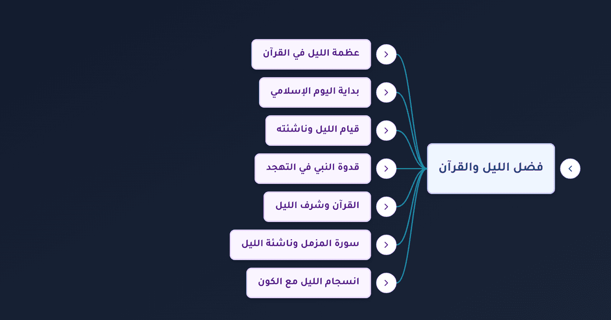 فضل ليلة القدر وقيام الليل في رمضان ومعنى ناشئة الليل