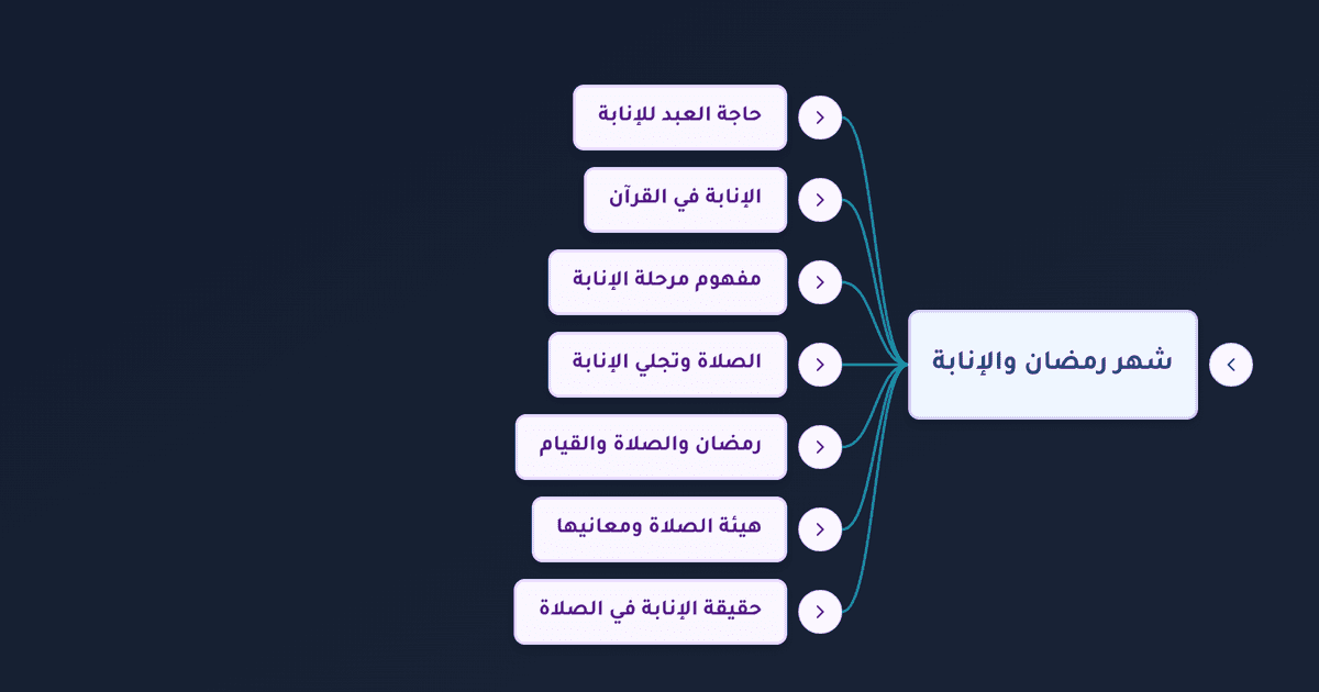الرجوع إلى الله في رمضان وفضل قيام الليل والإنابة بالصلاة