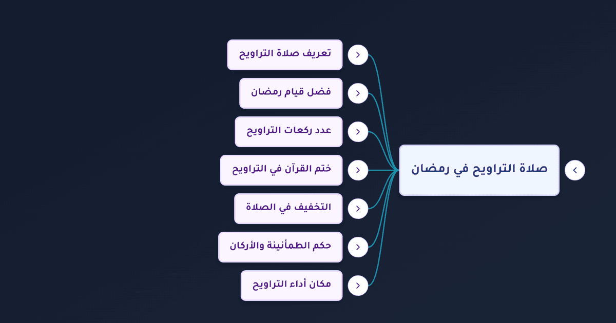 صلاة التراويح كم ركعة وحكمها وفضل قيام رمضان وأقوال الفقهاء
