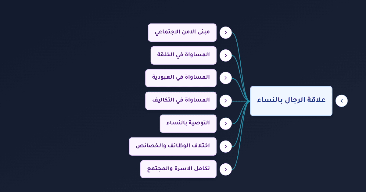 النساء شقائق الرجال وحديث النفقة على الزوجة وأحكام المساواة في الإسلام