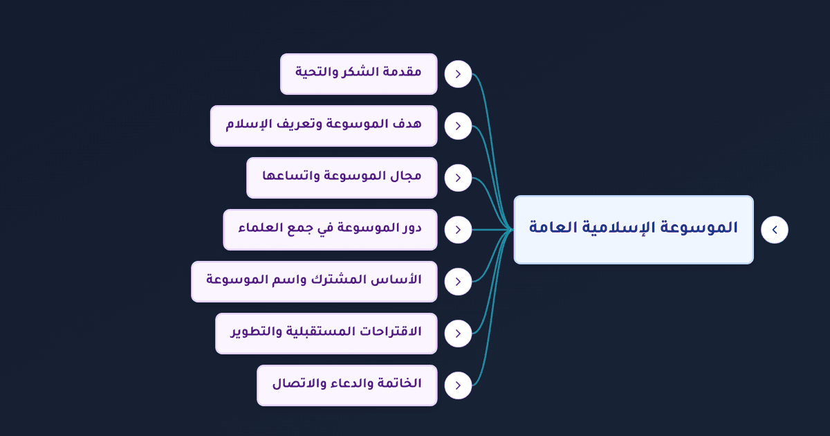 الموسوعة الإسلامية العامة بين التراث والمعاصرة وأسس المعرفة الإسلامية
