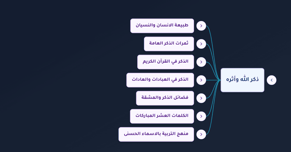 الباقيات الصالحات ومعناها وفضل ذكر الله وأذكار بعد الصلاة