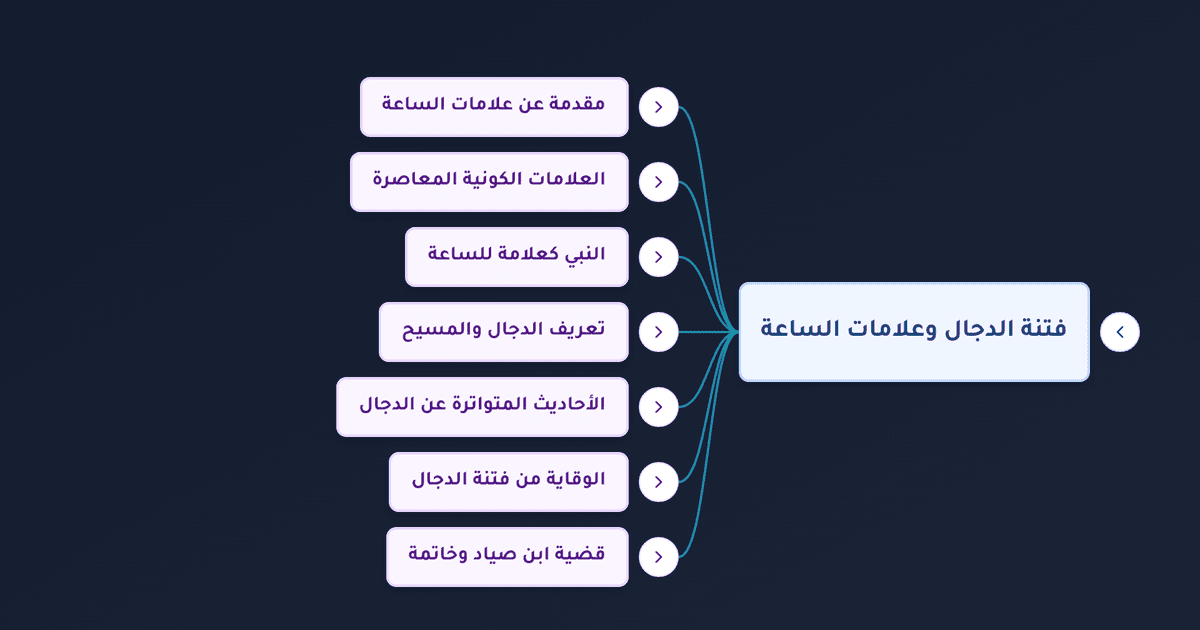 علامات الساعة الكبرى وفتنة المسيح الدجال وخروجه وأحاديث وصفه