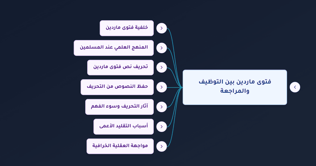 فتوى ماردين بين تحريف المتشددين ومراجعات العلماء والمنهج العلمي
