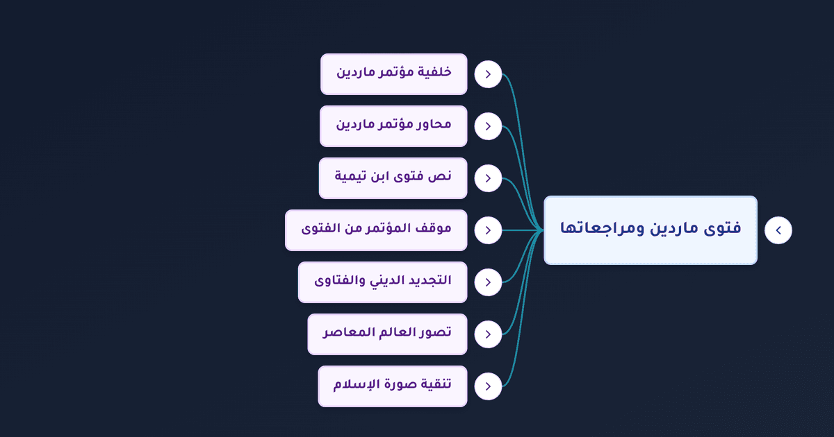 فتوى ماردين بين توظيف المتشددين ومراجعات العلماء المعاصرين