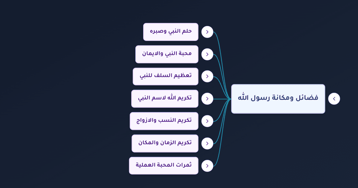 فضائل النبي ومكانته عند ربه ومظاهر تكريمه في القرآن والسنة