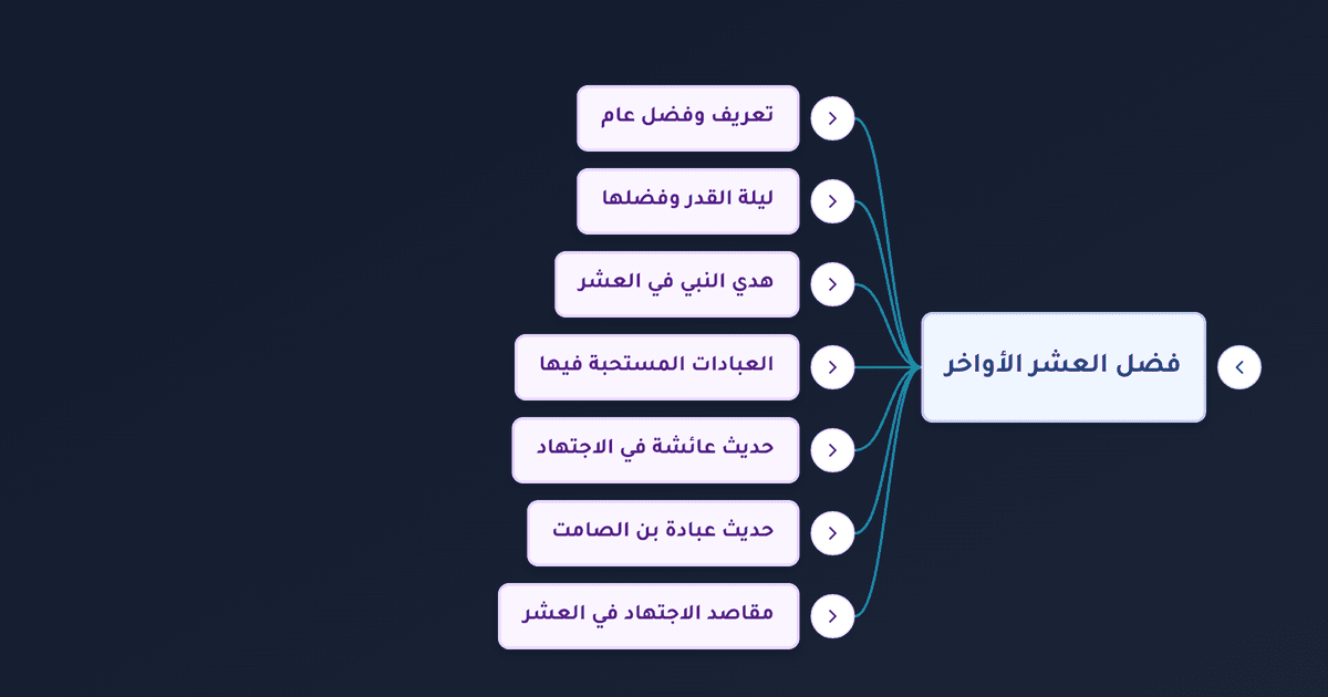 فضل العشر الأواخر من رمضان وليلة القدر وأعمال قيام الليل