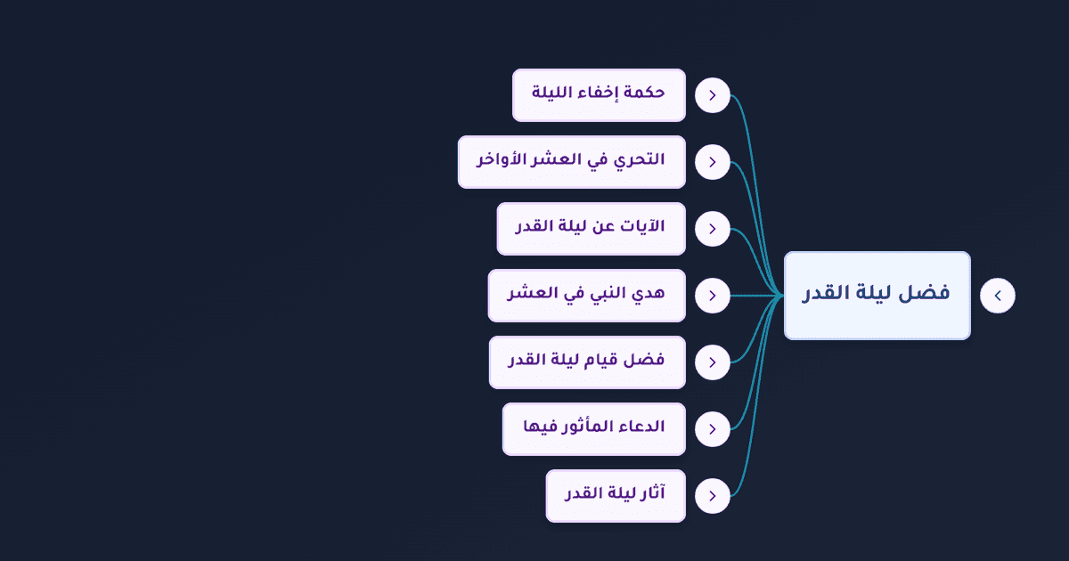 فضل ليلة القدر وكيفية إحيائها وتحريها في العشر الأواخر