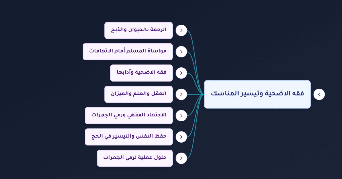 آداب الأضحية وأزمة رمي الجمرات والتيسير في مناسك الحج
