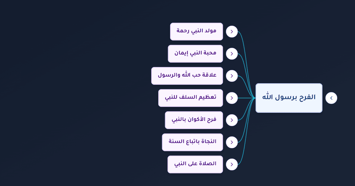 الاحتفال بالمولد النبوي وحكمه وفضل الصلاة على النبي وحب الرسول