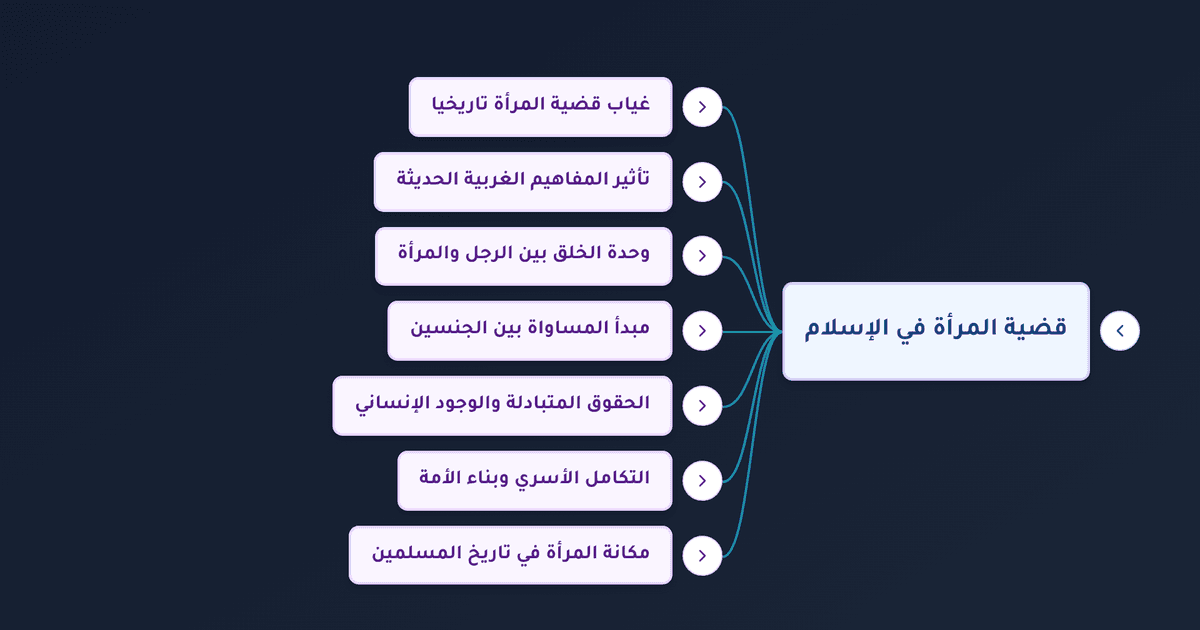 مكانة المرأة في الإسلام بين المساواة والتكامل ومقارنة المفاهيم الغربية