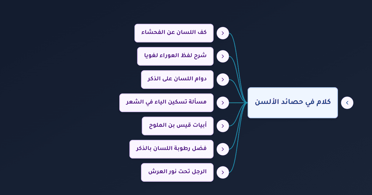 فضل ذكر الله تعالى وأحاديثه وكف اللسان عن الفحشاء