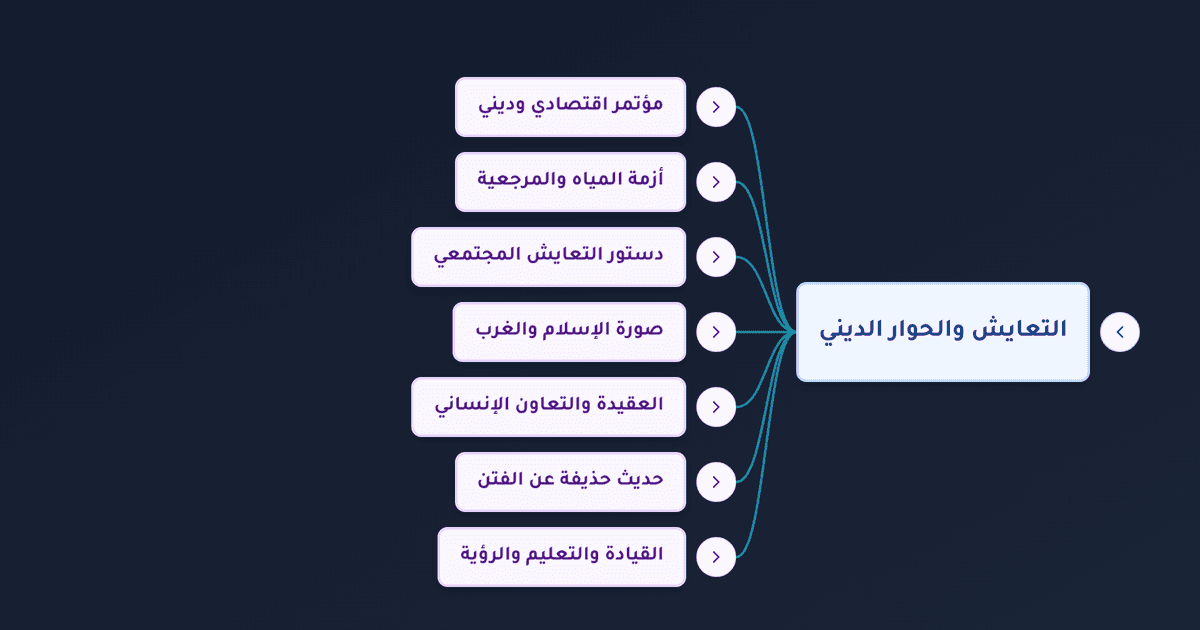 حديث حذيفة بن اليمان عن الفتن ودستور التعايش وأزمة المياه والتعليم