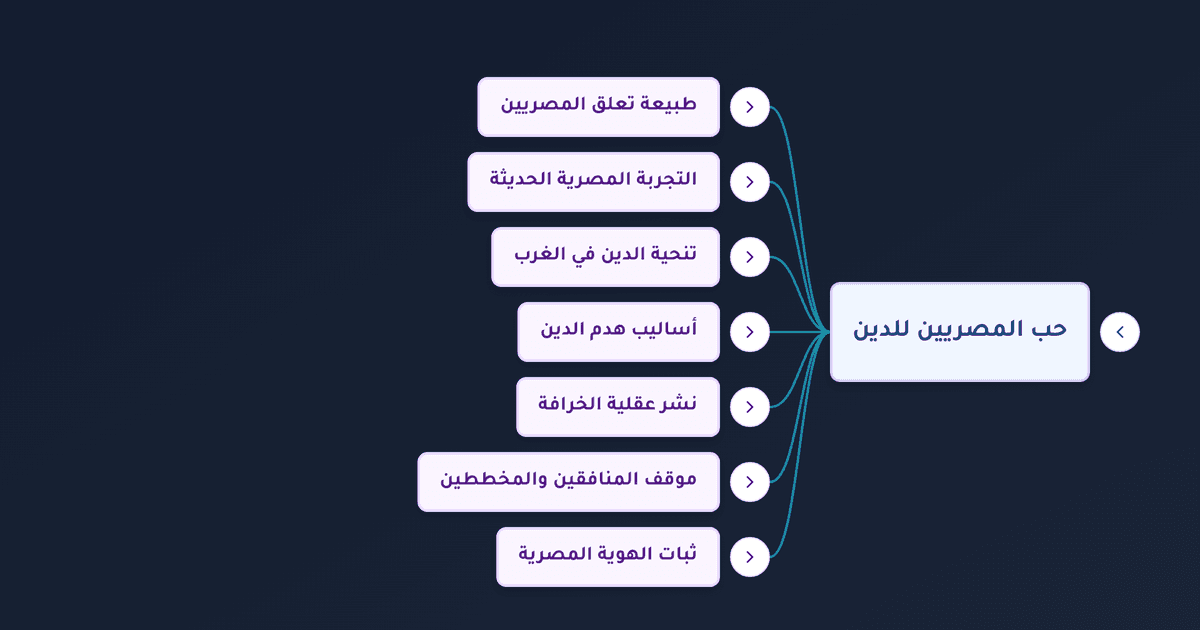 حب الشعب المصري للدين وأسباب رفضه تهميشه مقارنة بالتجربة الغربية
