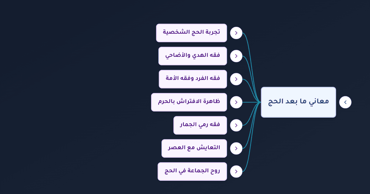معنى القانع والمعتر وفكلوا منها وأطعموا في فقه الهدي وآثار الحج