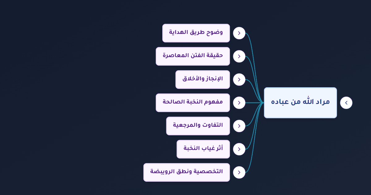تركتكم على المحجة البيضاء وأسباب الفتن في آخر الزمان وأهمية النخبة