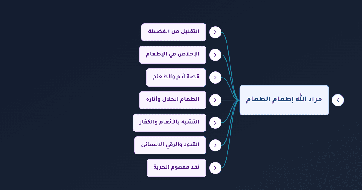 فضل إطعام الطعام ومراده لغير المحتاجين وأثره في صلاح العبد والمجتمع