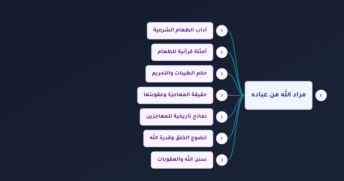 آداب الطعام في الإسلام وأثره على الأخلاق وحقيقة المعاجزة وعقوبتها