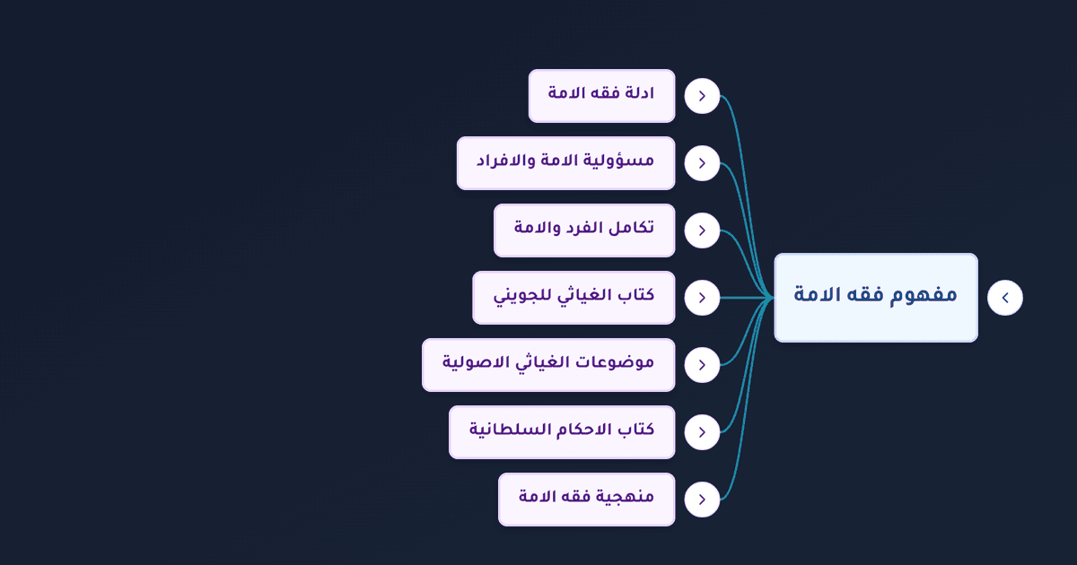 فقه الأمة في الإسلام وأدلته وتكامله مع فقه الفرد