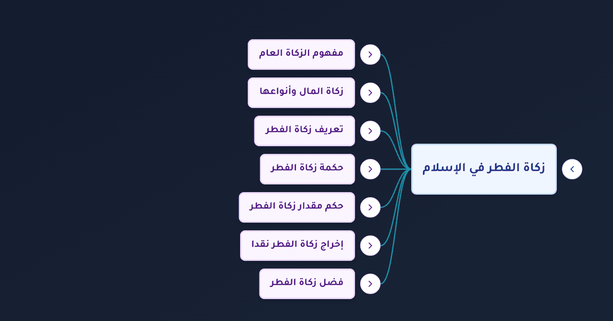 زكاة الفطر حكمها ومقدارها وهل يجوز إخراجها نقدا أم حبوبا