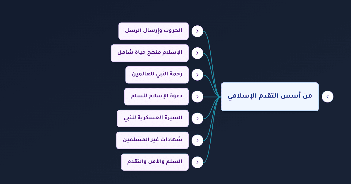 لا إكراه في الدين ورحمة للعالمين وشبهة انتشار الإسلام بالسيف