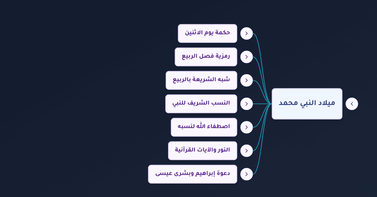 ميلاد النبي محمد ونسبه الكامل من والديه حتى عدنان وحكمة اختيار يوم الاثنين