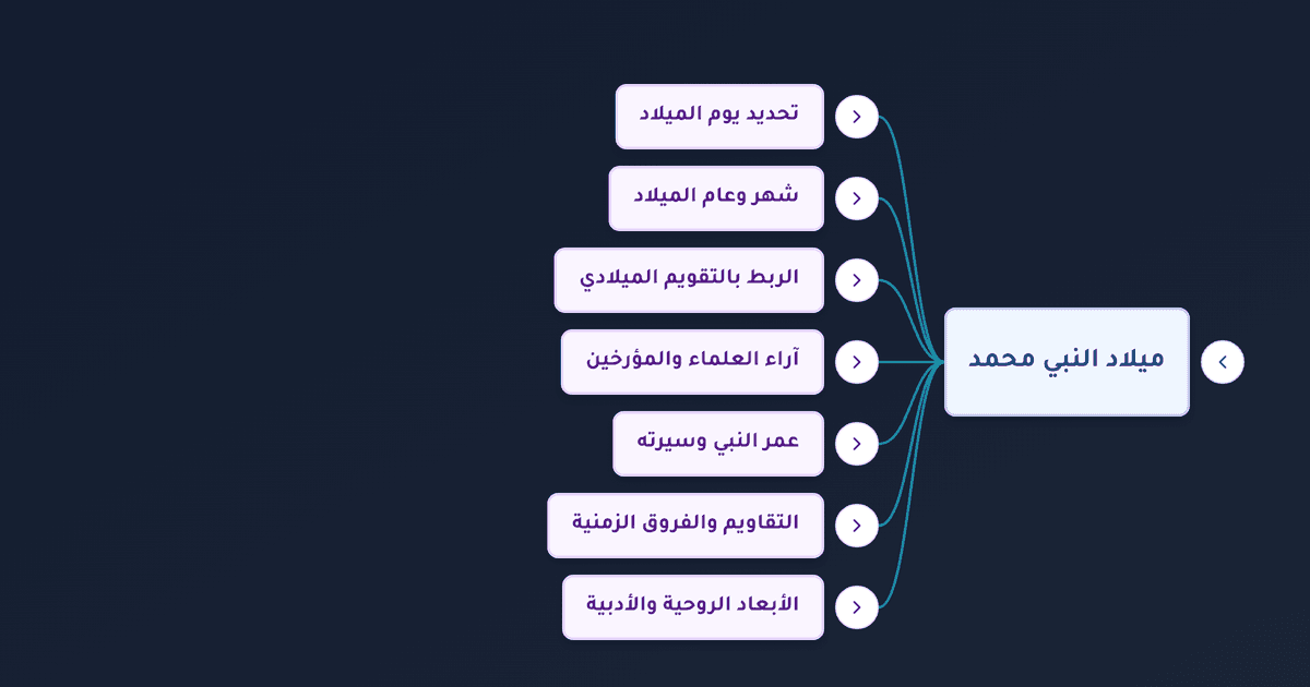 تاريخ ميلاد النبي محمد بالميلادي والهجري وتحديد عام الفيل