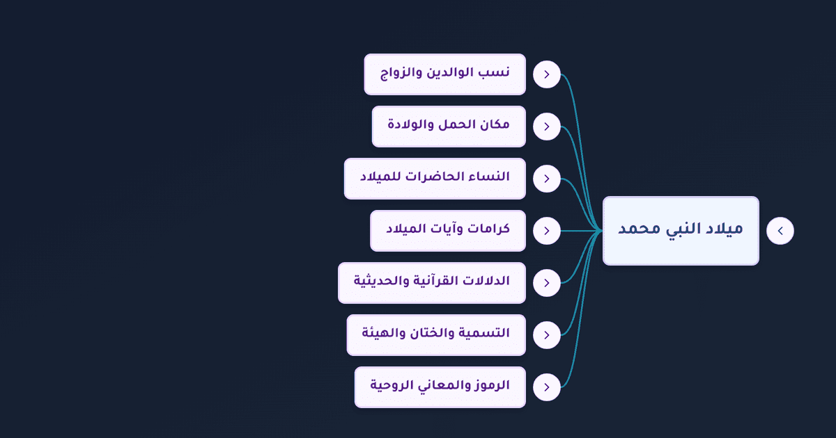 مولد النبي محمد مكانه وأشخاصه وآيات النور عند ميلاد الرسول