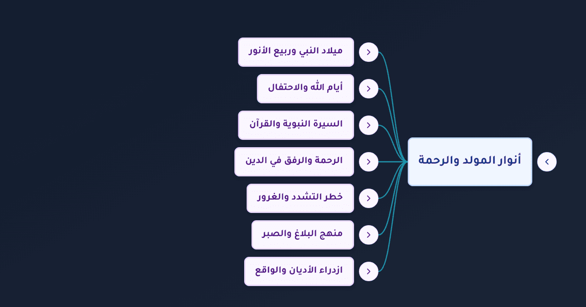 المولد النبوي الشريف وما أرسلناك إلا رحمة للعالمين وحكم الاحتفال به