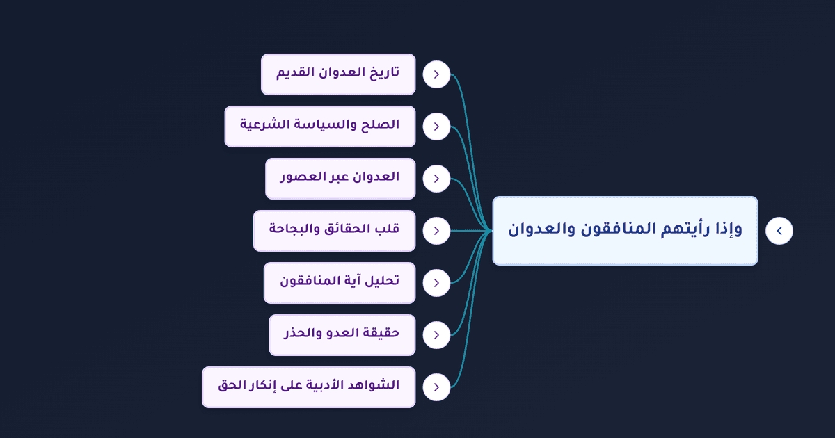 تفسير سورة المنافقون كاملة وبيان خطر الخداع والعدوان في ضوء الآية الرابعة