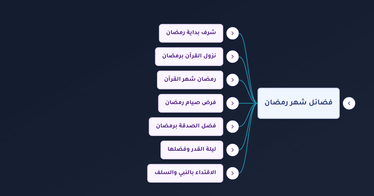 فضل شهر رمضان وليلة القدر والصدقة وأعمال العشر الأواخر