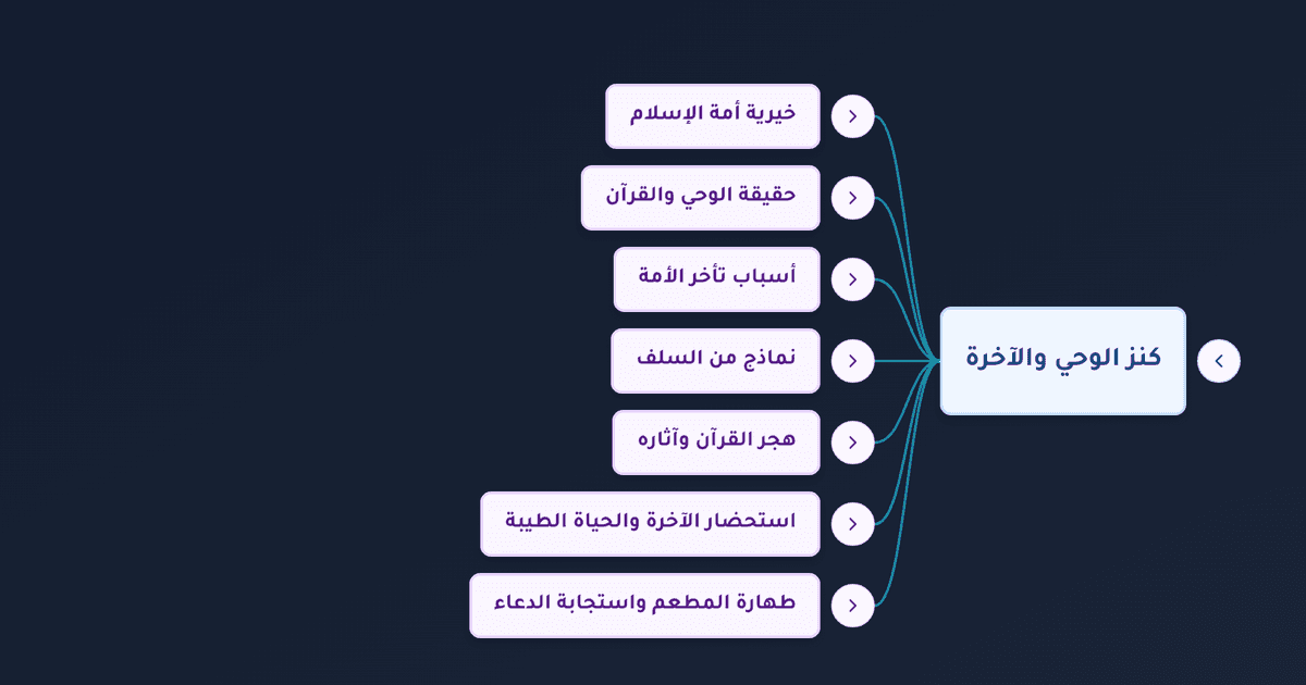 الزهد في الدنيا والرغبة في الآخرة وأثر هجر الوحي على ضعف الأمة