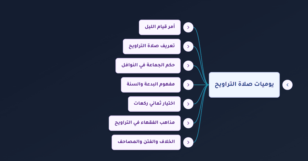 عدد ركعات صلاة التراويح وحكمها وفضل قيام الليل في رمضان