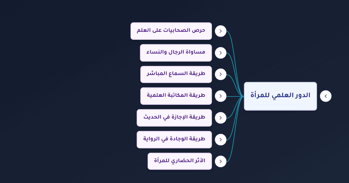 دور الصحابيات في نقل الحديث النبوي وطرق تحمله ورواياته