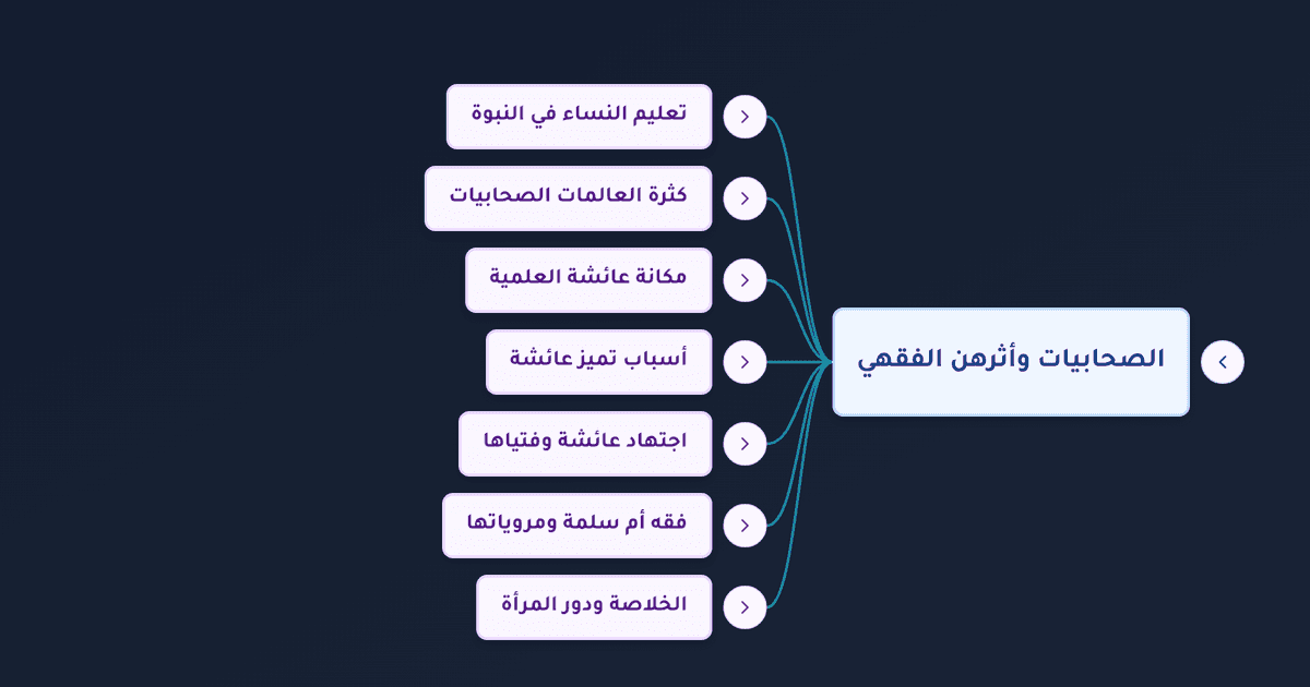 الصحابيات وأثرهن في علم الفقه ودور المرأة العلمي في صدر الإسلام